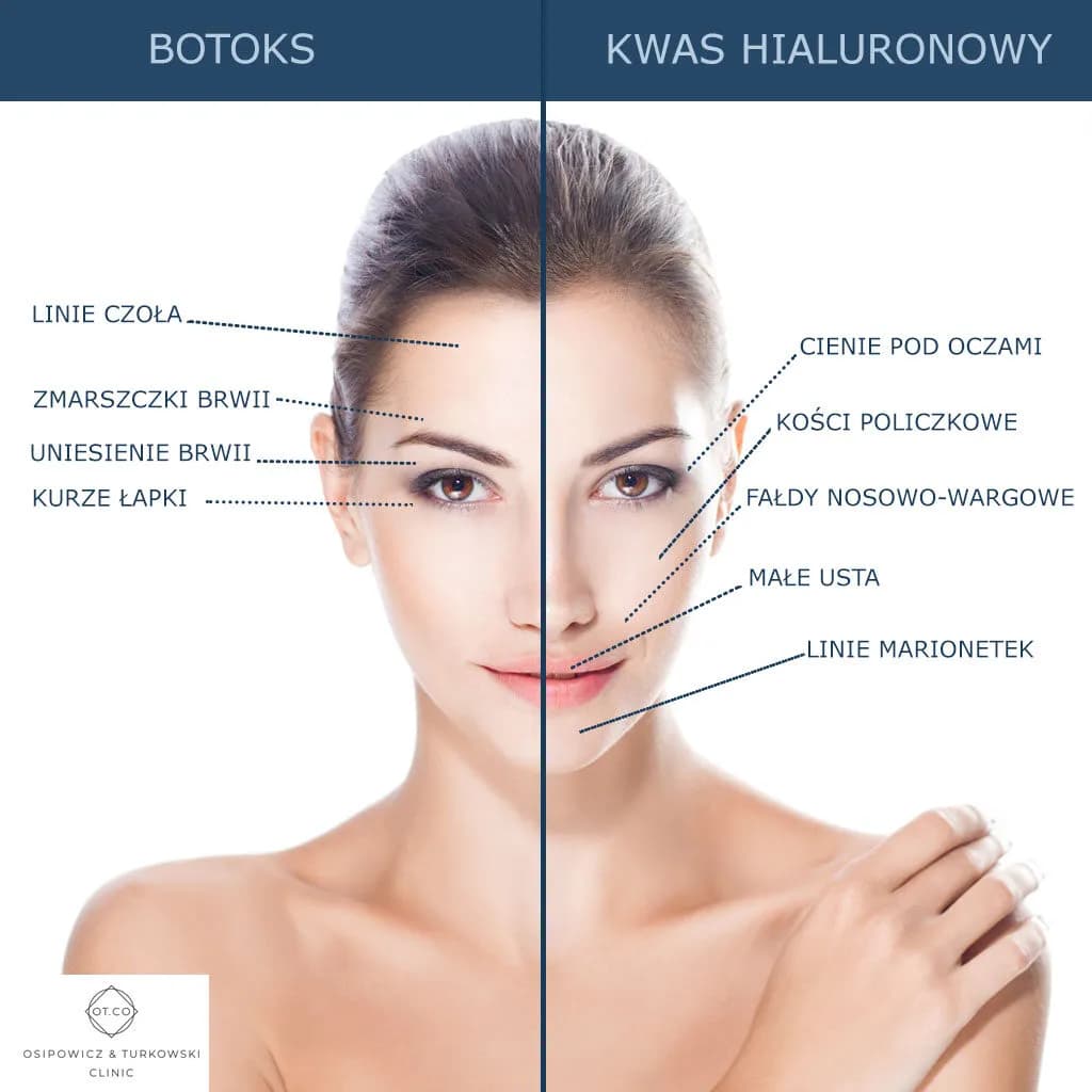 Czego unikać, by kwas hialuronowy działał skutecznie i bez problemów